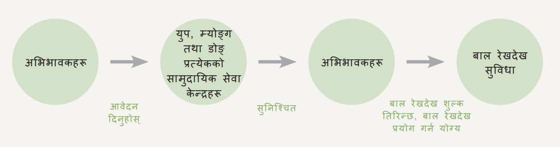 आवेदन प्रक्रिया